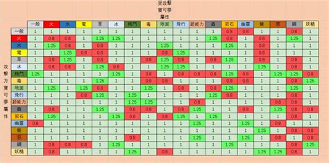 動物屬性|屬性相剋表